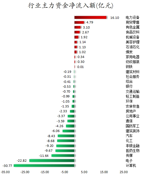 行业主力资金净流入额.png