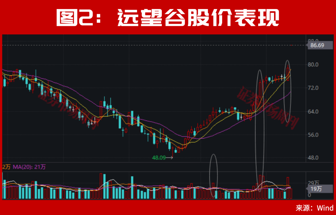 重大新信号出现！A股下周或有转机?