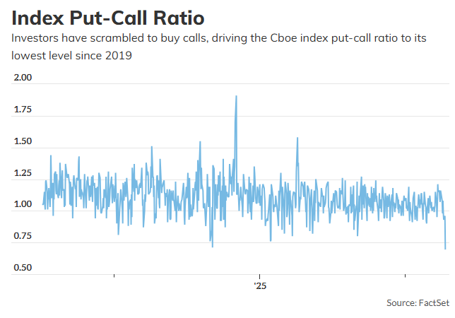见证历史!标普500指数首次插旗7000点 哪些变化正在发生?