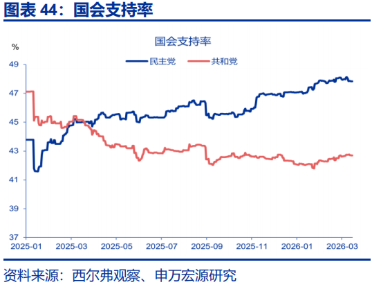 申万宏源：油价延续上涨 美联储降息预期大幅下降
