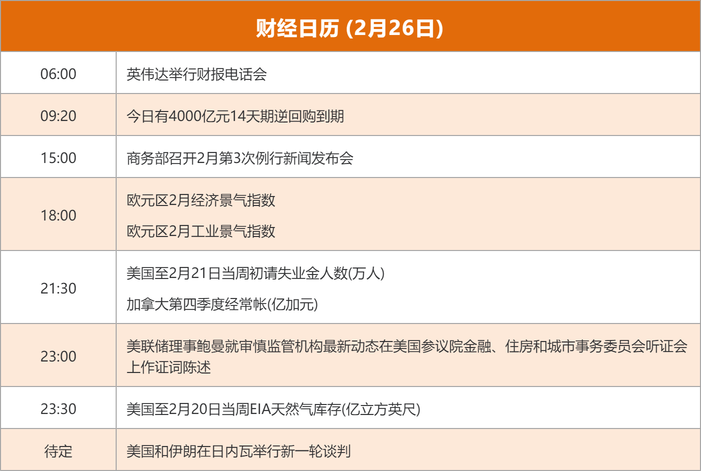 东方财富财经早餐 2月26日周四