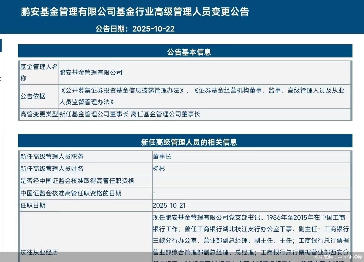 图片来源:中国证监会