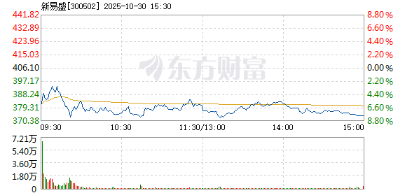 R图 300502_2