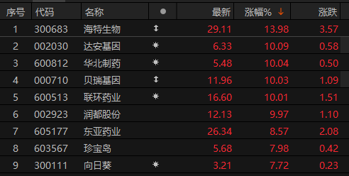 来源：choice金融终端