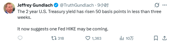 连“债王”都惊了！“超级央行周”彻底点燃全球加息预期