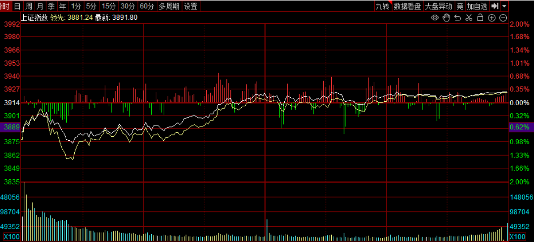 外围大跌 今天A股靠什么稳住?二季度配置思路曝光