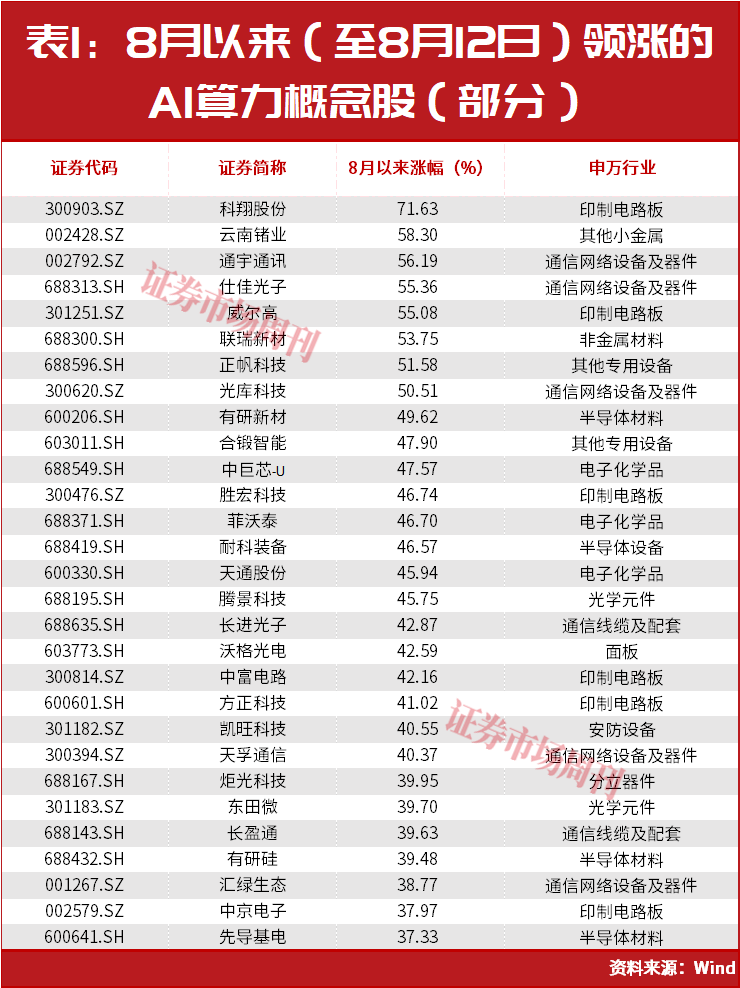 但斌，满仓做多！二季度最新持仓曝光！