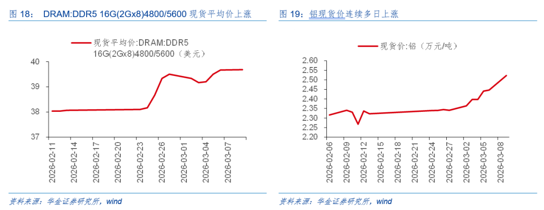 华金证券:A股短期韧性仍可能较强 今年的主线行业是什么?