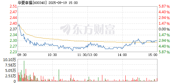 R图 600340_1