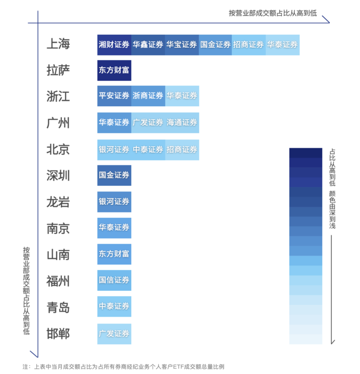 最ETF的基金公司和最ETF的券商谁与争锋？ETF大时代持续演进