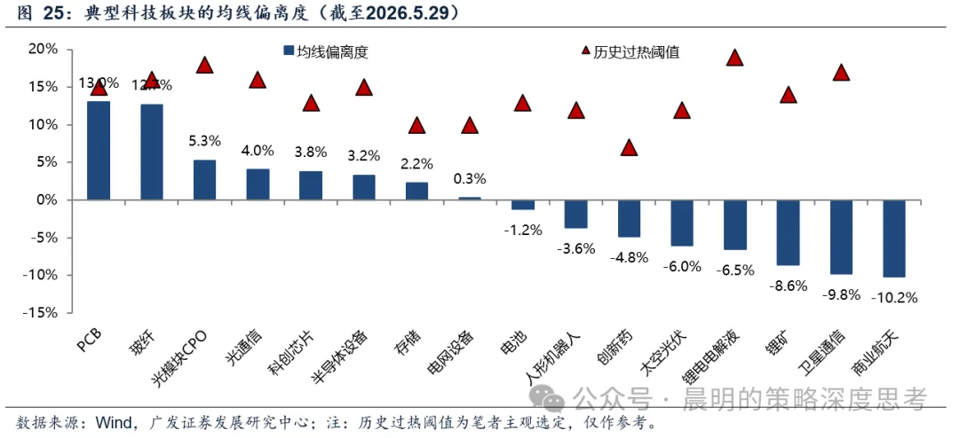 屏幕截图 