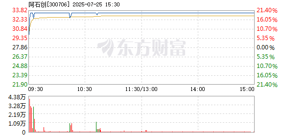 R图 300706_2