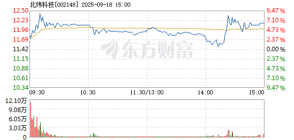 R图 002148_2