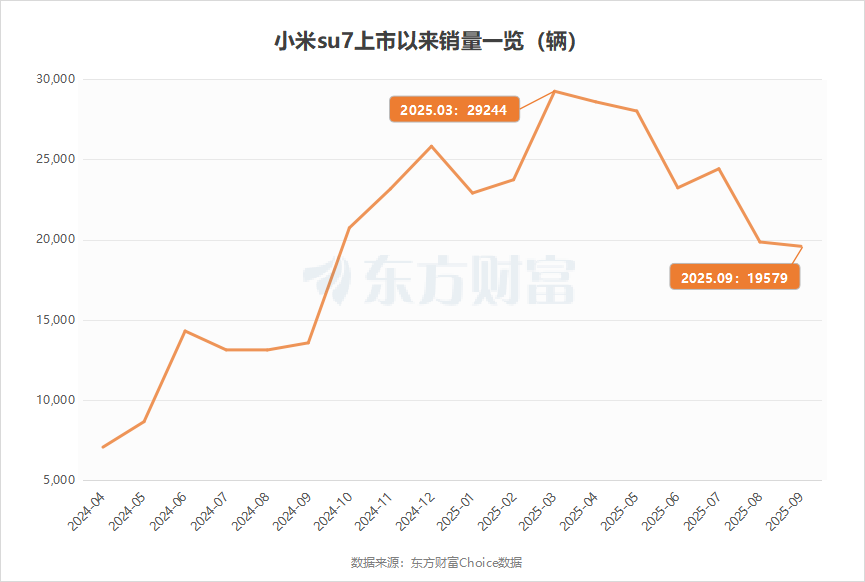 打不开的车门!小米汽车成都事故争议背后:门把手为何再成焦点