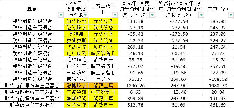 闫思倩2026一季报：新增重仓股亮点突出，坚定新质生产力长牛不变