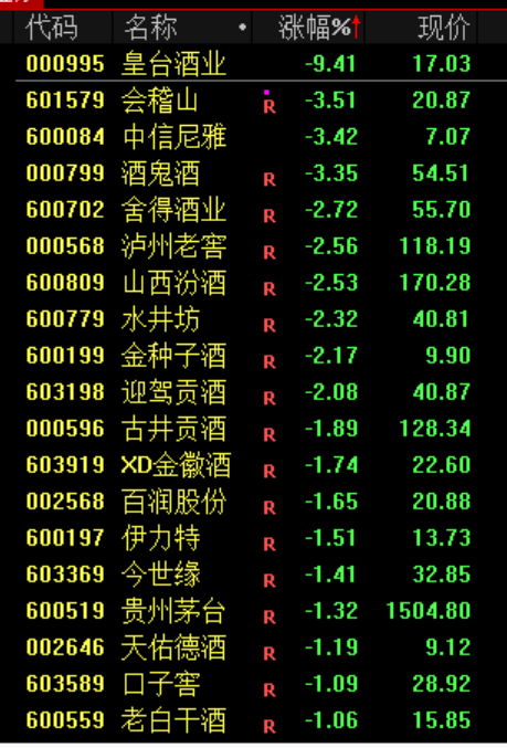 市场窄幅震荡！AI应用暴涨 人形机器人概念股表现活跃