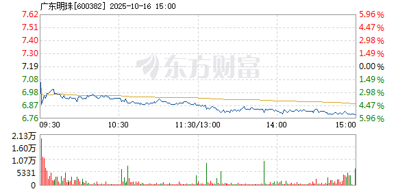 R图 600382_1