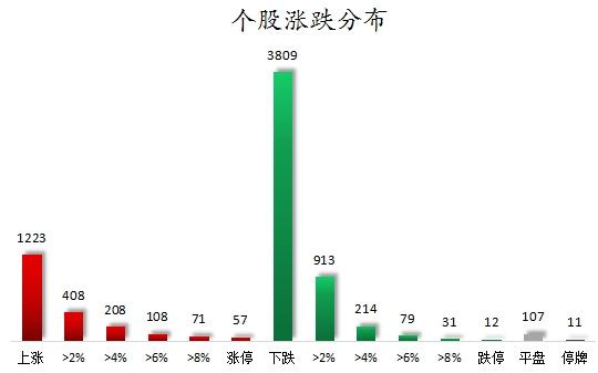 个股涨跌分布.png