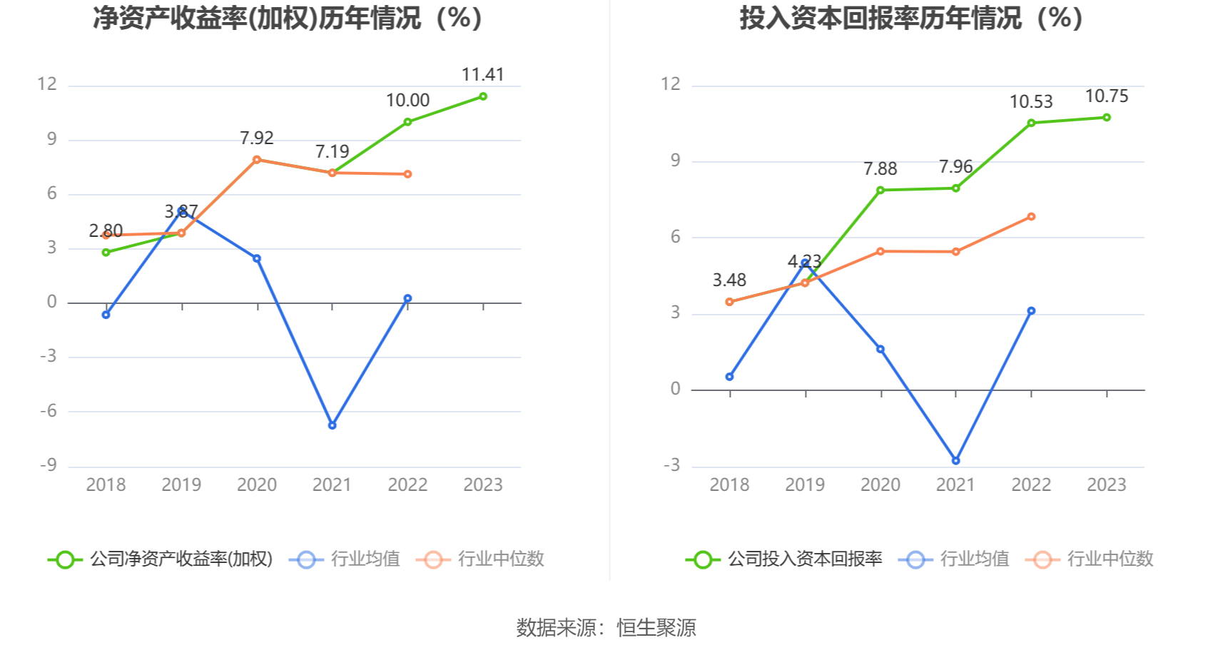 海信视像：2023年净利润同比增长24.82% 拟10派8.053元