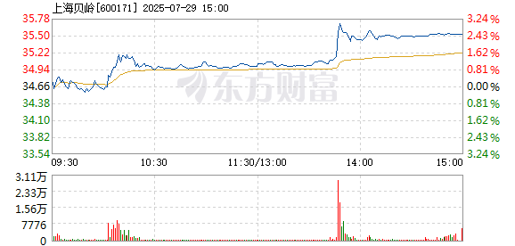 R图 600171_1