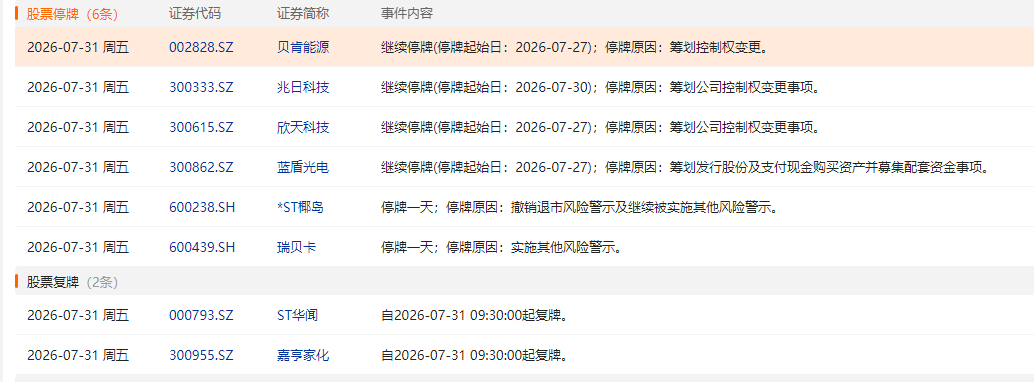 来源：choice金融终端