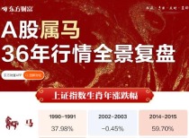 蛇年收官 A股本命年要来了 上个马年沪指大涨近60%