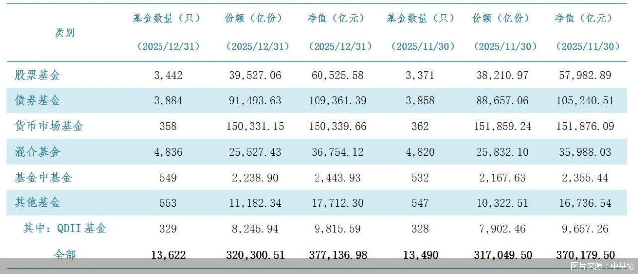 图片来源:中基协