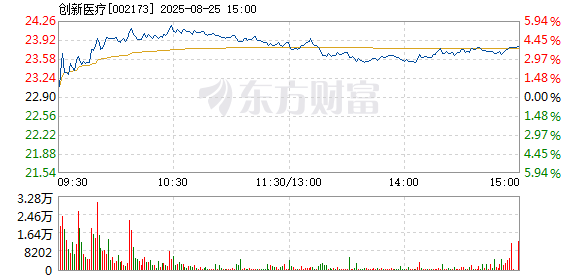 R图 002173_2