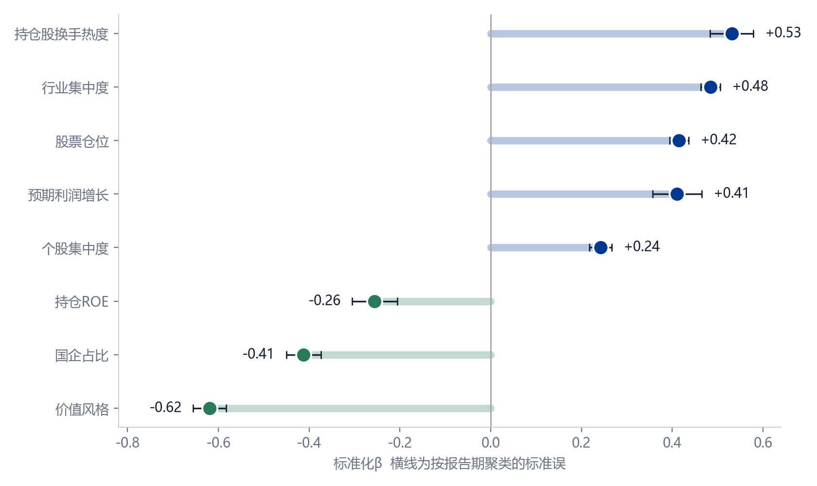 数据来源：Wind，2021H1-2025H2，兴全多元资产配置部