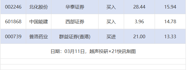 泛亚微透目标价涨幅超80% 德源药业评级被调低丨券商评级观察