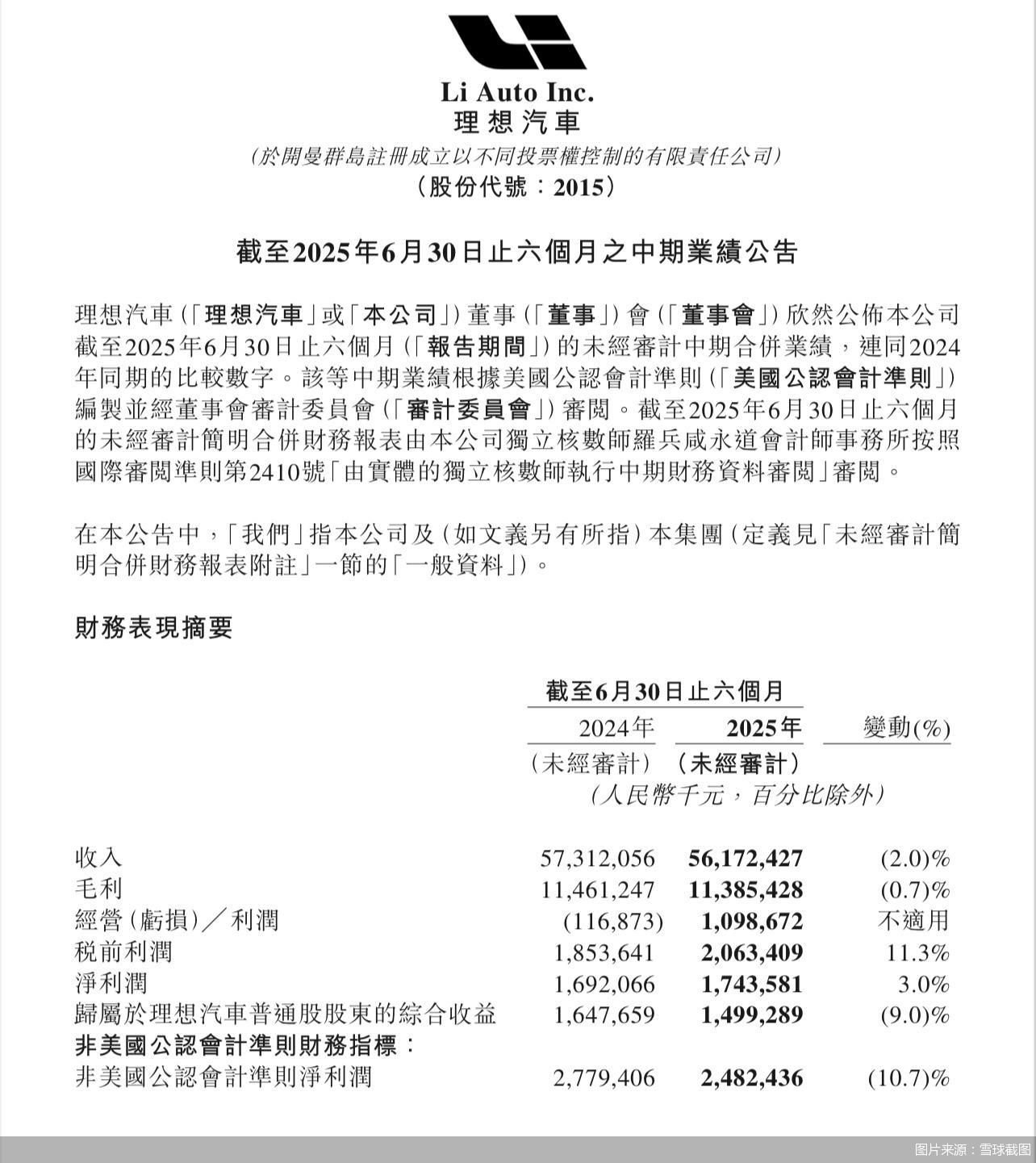 图片来源:雪球截图