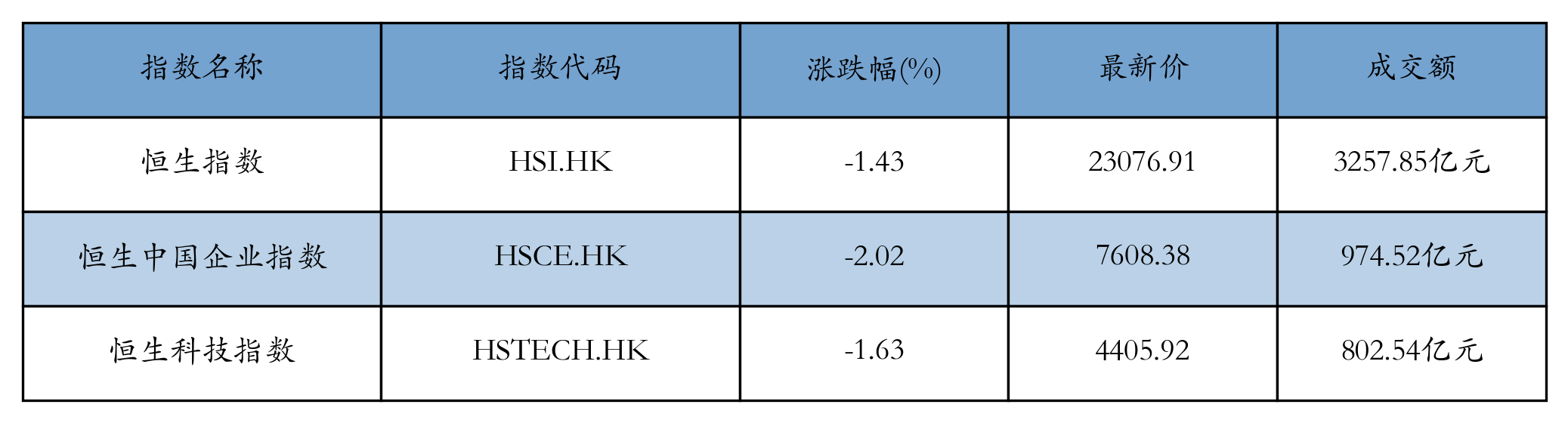 H重点指数