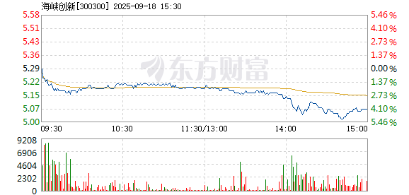 R图 300300_2