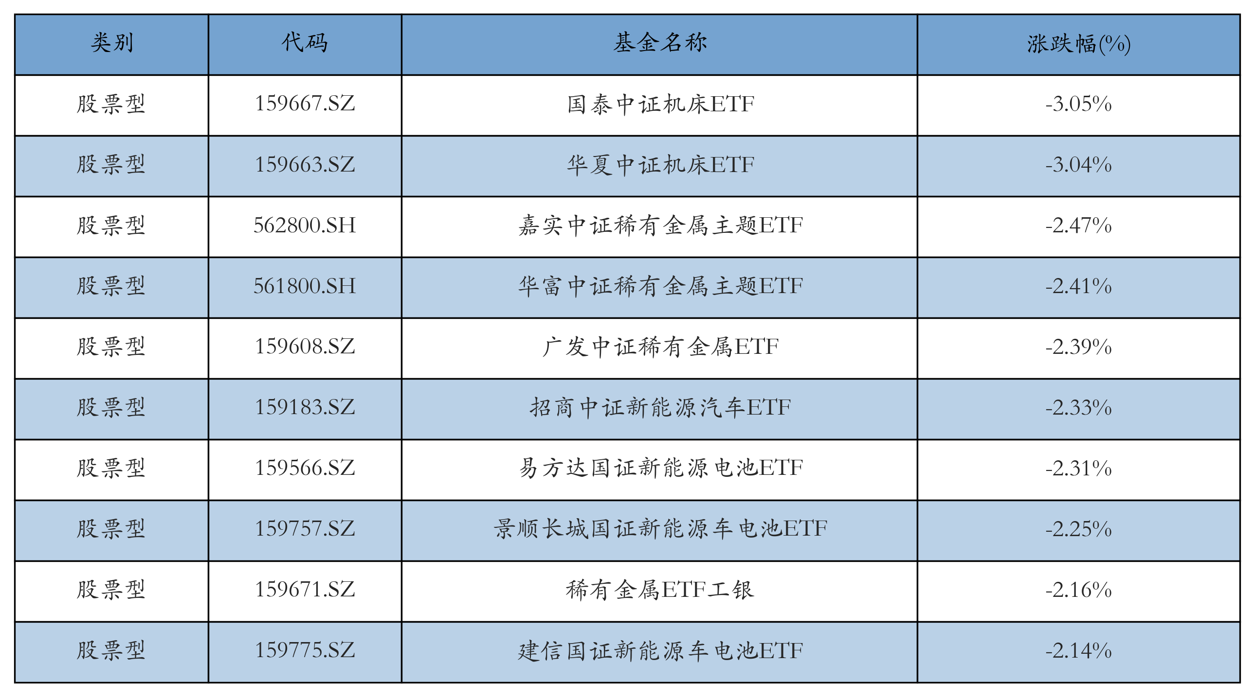 创新药ETF领涨,机构:行业基本面有望改善丨ETF基金日报