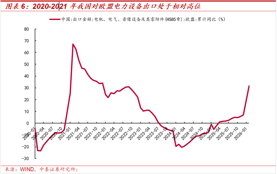 中泰策略：地缘冲突长期化 A股哪些板块或持续受益？