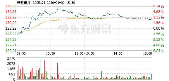 精测电子4月9日快速上涨 _ 东方财富网