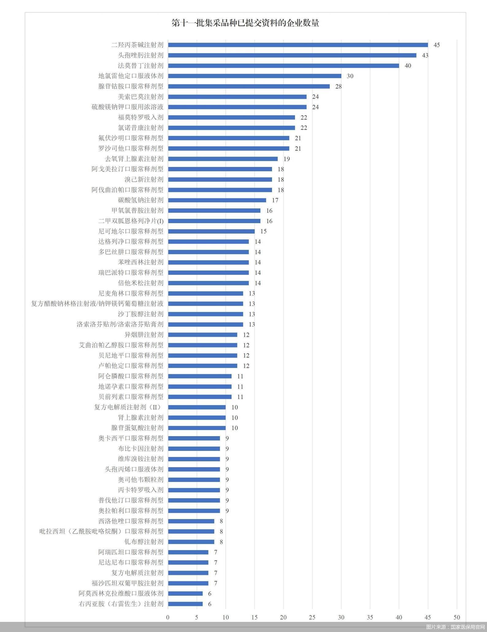 图片来源:国家医保局官网