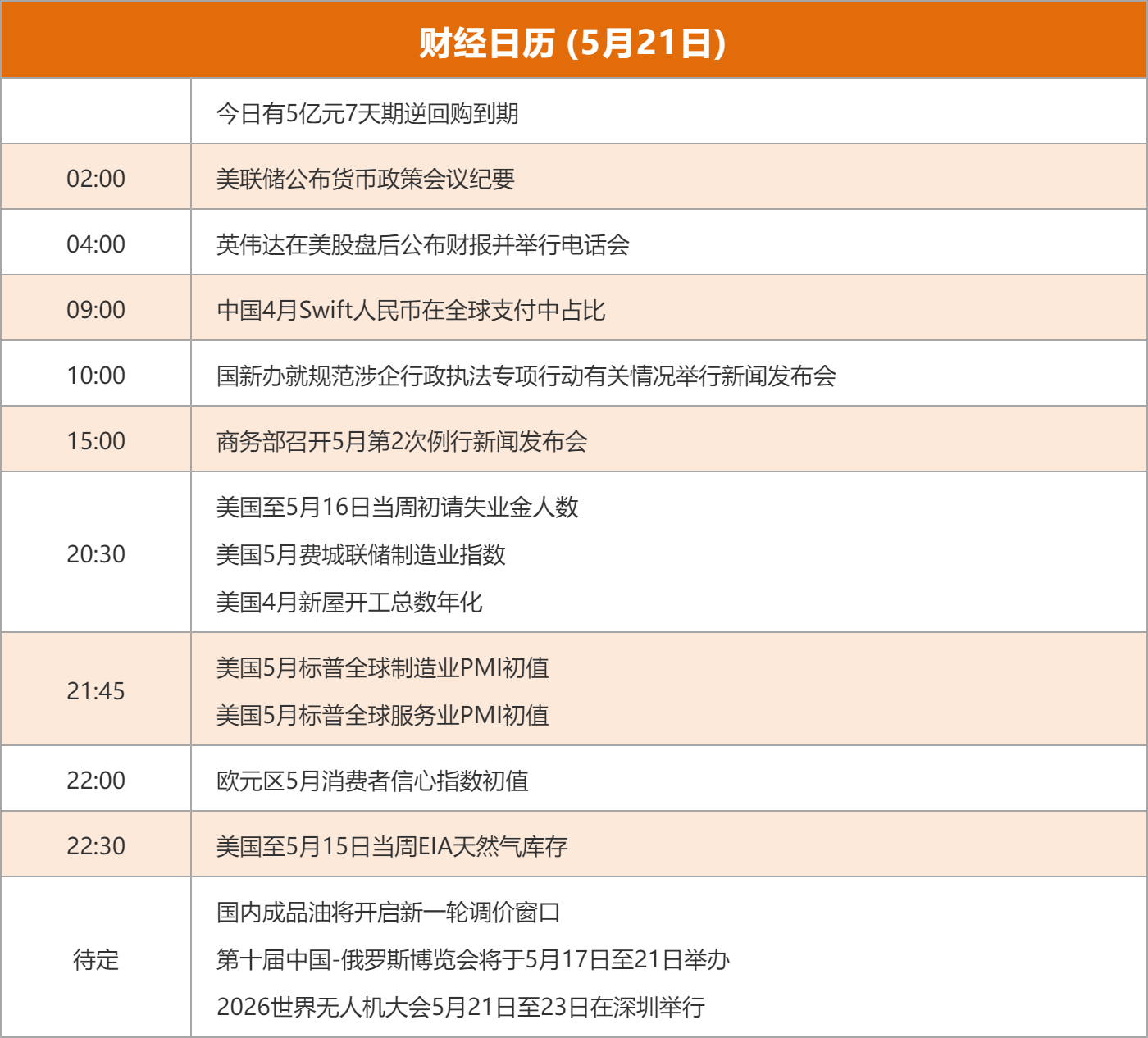 东方财富财经早餐 5月21日周四