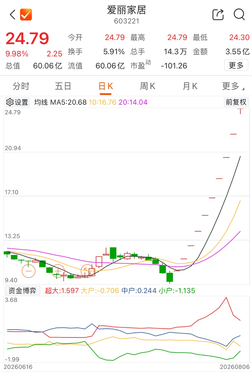 数据来源：Choice金融终端