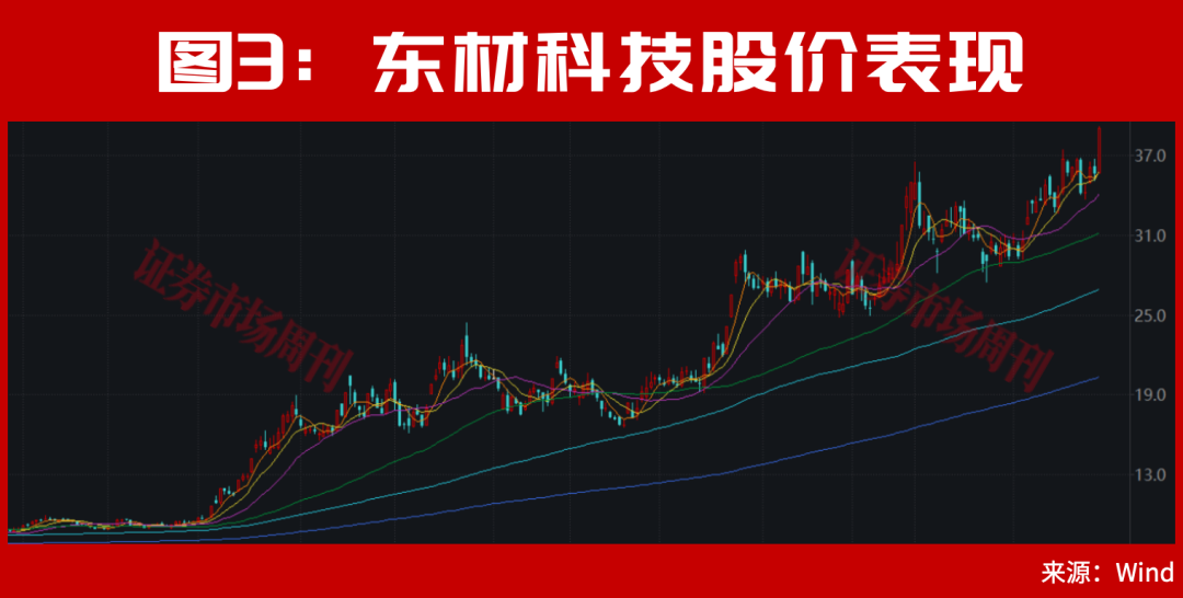 章建平，一出手就是皇家同花顺！50亿爆买这4只票！