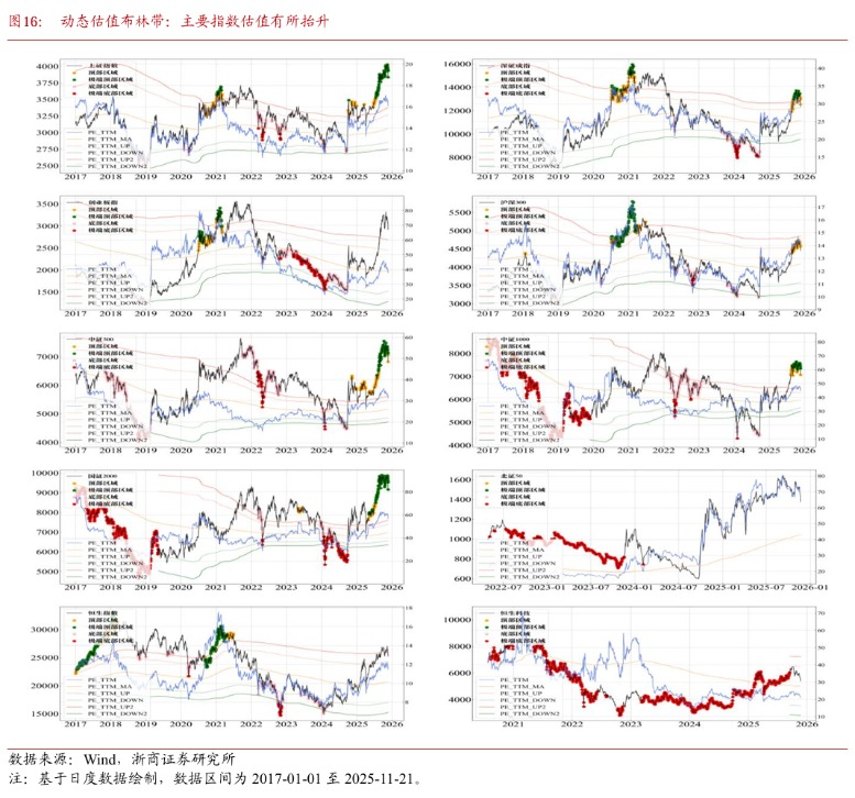 浙商策略:切勿盲目杀跌 盯券商、等待弹性重扩张