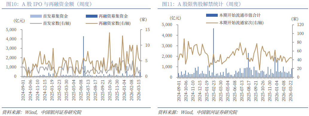 银河策略:A股下行空间相对有限 市场聚焦向防御性资产倾斜
