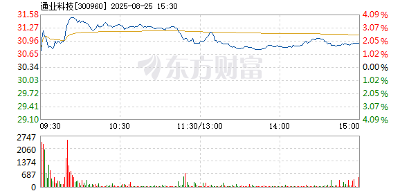 R图 300960_2