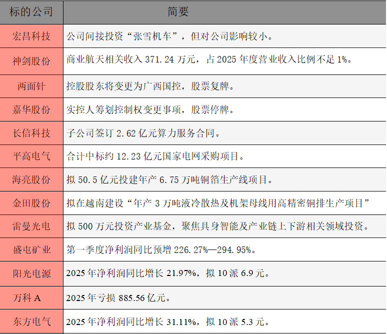 1774999298211806.png 公告精选.png