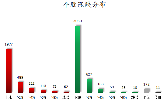 个股涨跌分布.png