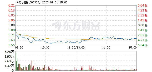 R图 000932_2
