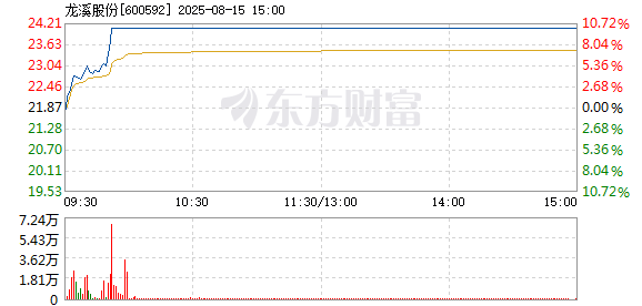 R图 600592_1