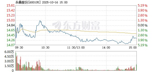 R图 600105_1