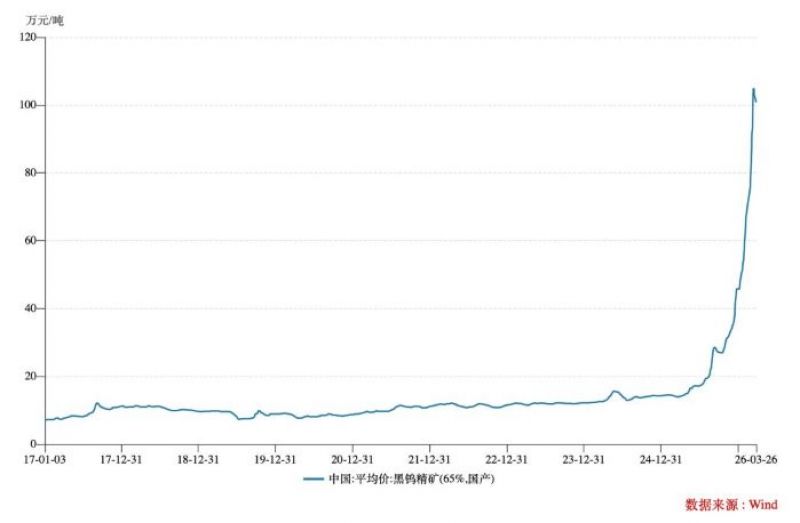 左手卖弱,右手补强?厦门钨业接连演出金钱大腾挪,对准钨矿自给和高端制造