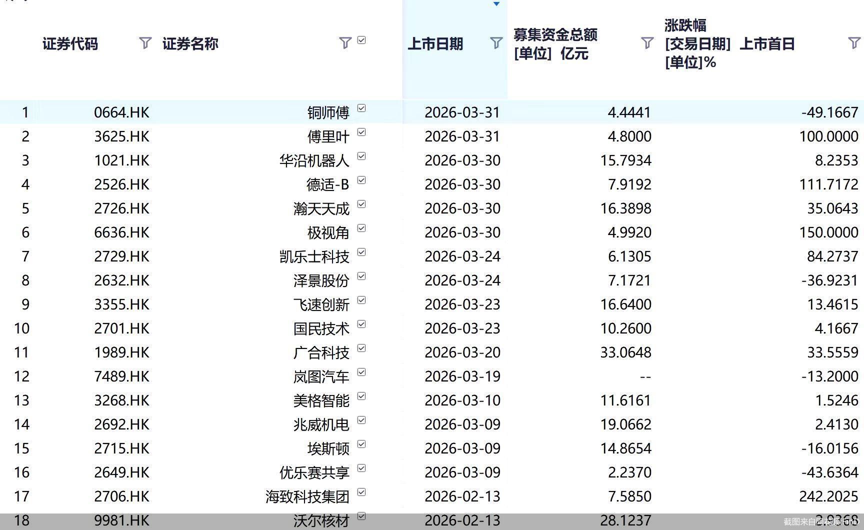 截图来自同花顺iFinD